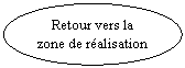 Ellipse: Retour vers la zone de ralisation